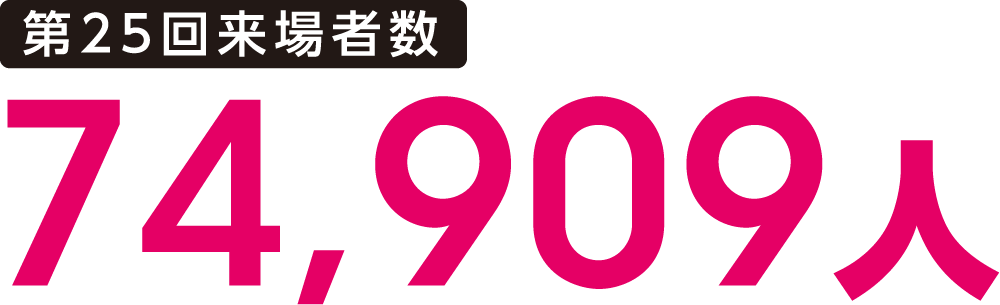 第25回来場者数 / 74,909人