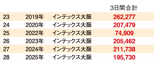 過去開催実績 / 2019〜2025年