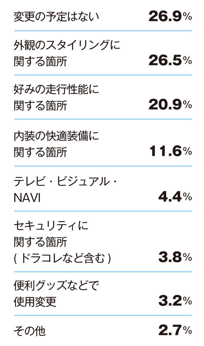 仕様変更したい箇所表