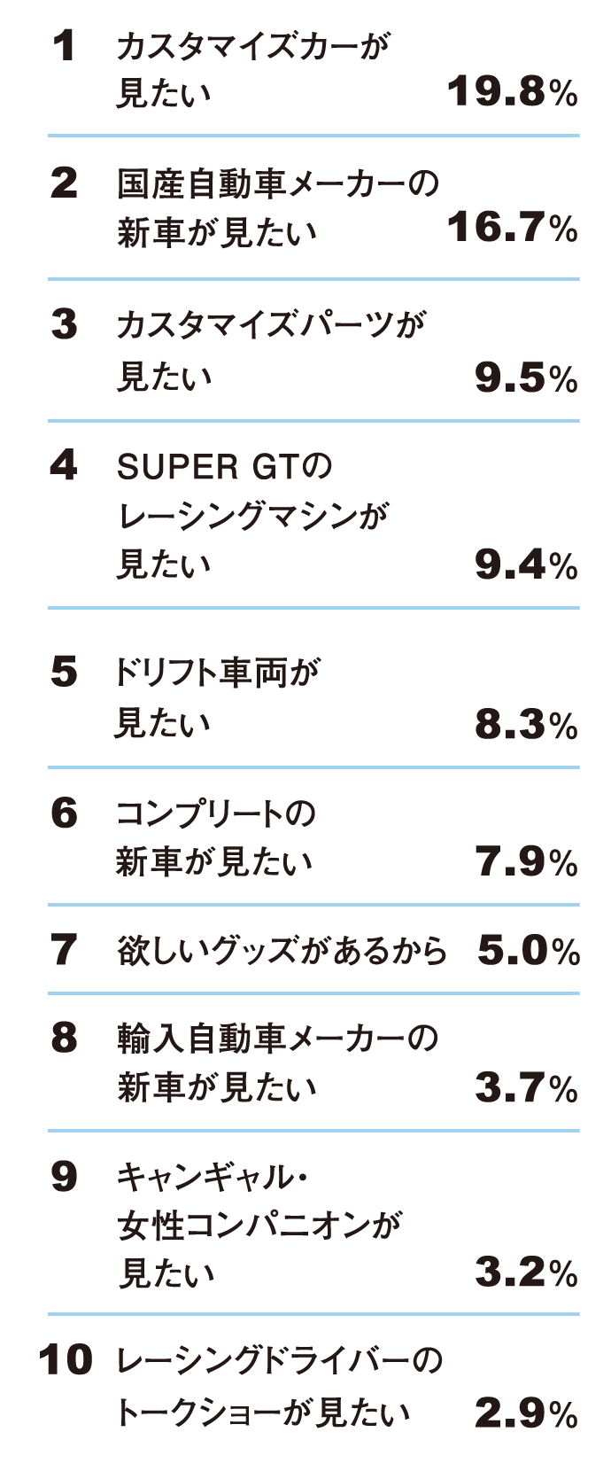 OAMへの来場目的表