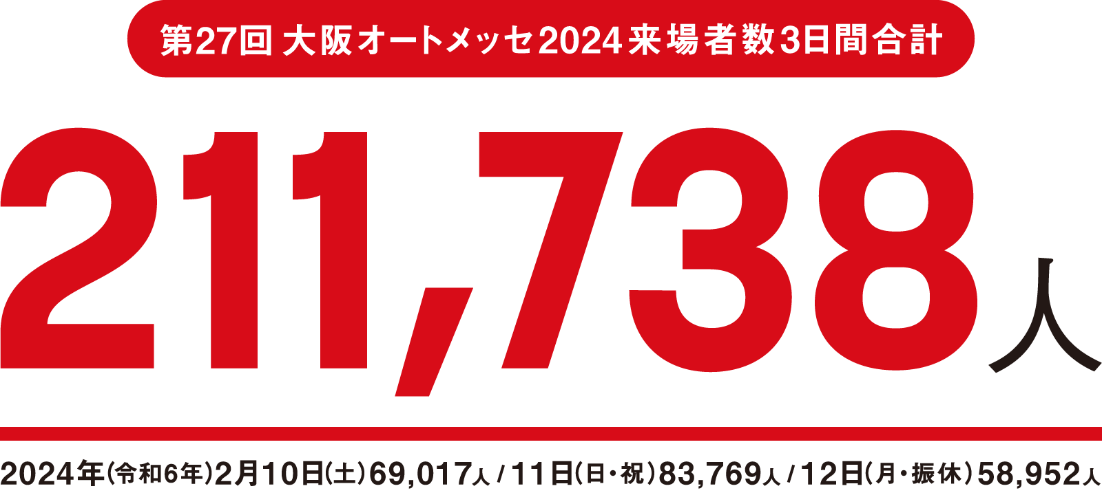 第26回来場者数 / 205,462人